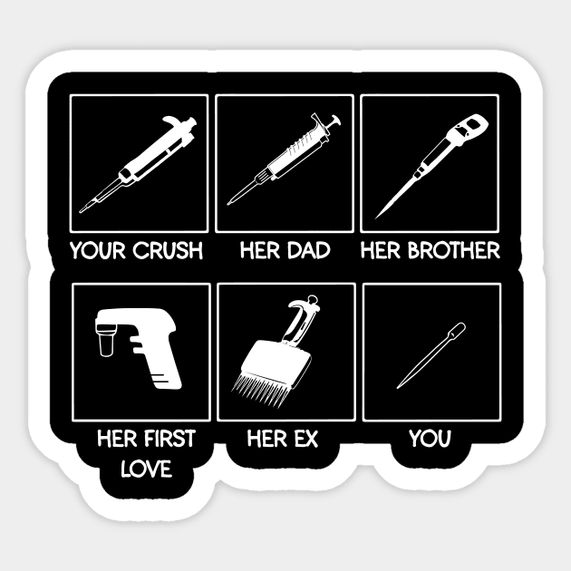 Pipette Meme Biochemistry Microbiology Biology Sticker by merchmafia